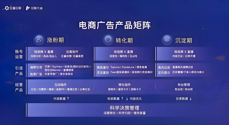 电子商务推广新趋势：数据驱动决策